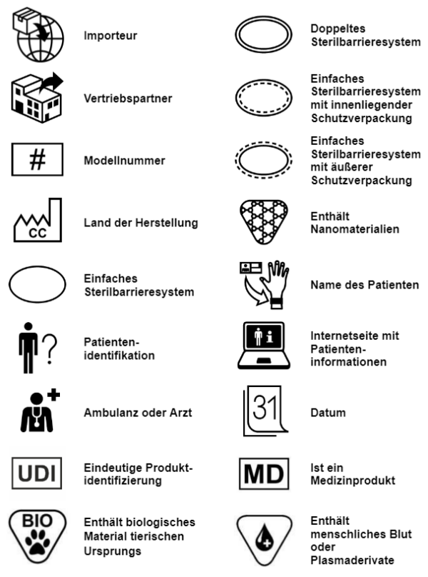 ISO 15223 1 Medizinische Symbole Und Kennzeichnungen