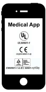 IEC60601-1 und Mobile Medical-Apps