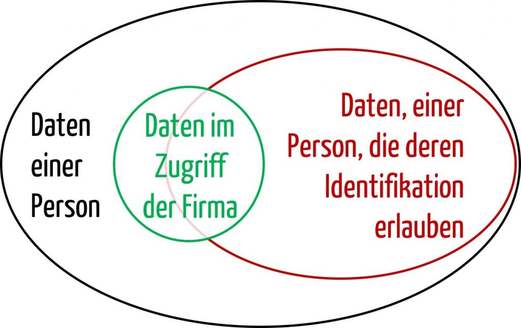 EU Datenschutzgrundverordnung DSGVO