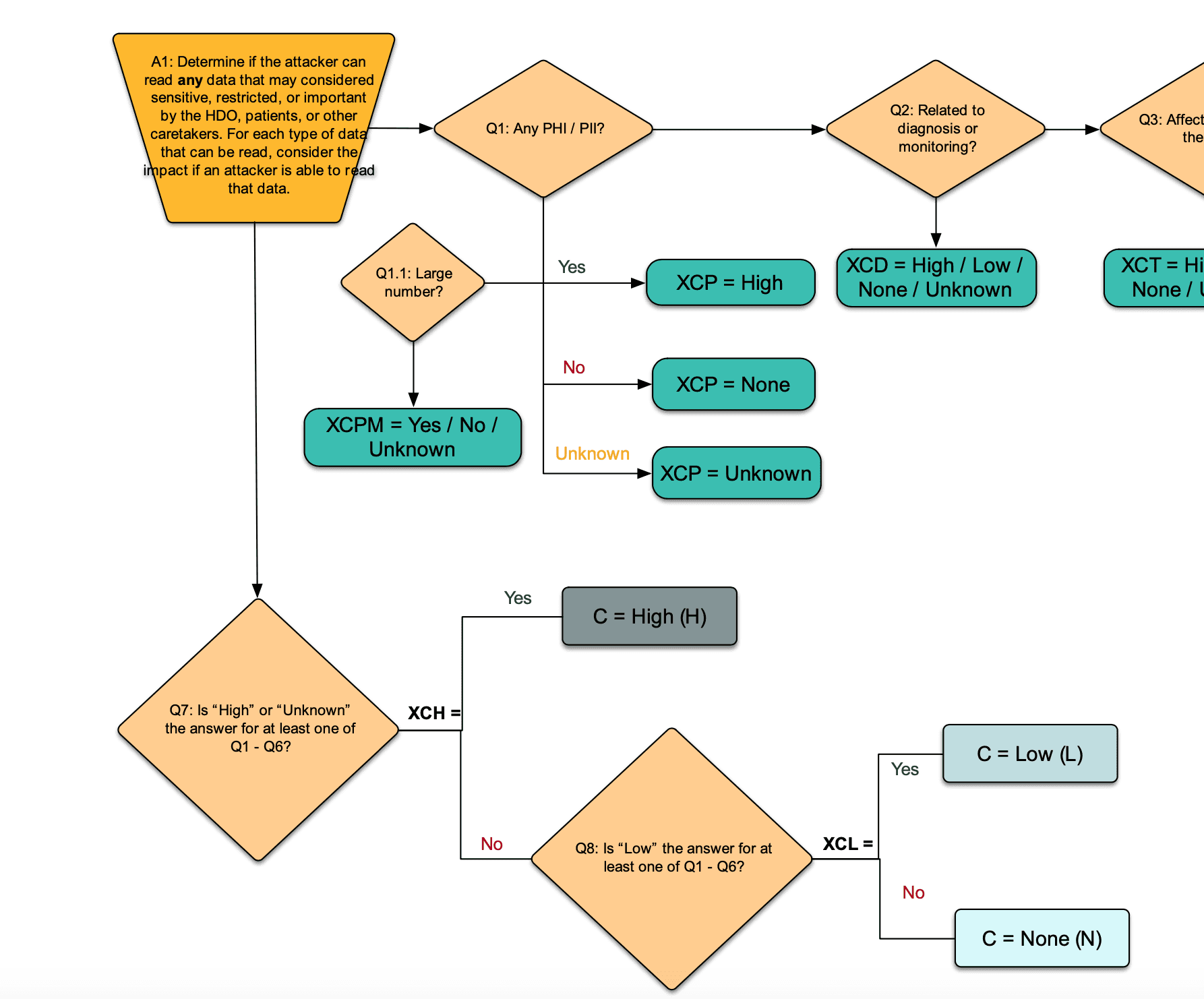 prior research in reports