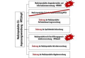 Medizinprodukte-Anwendermelde- Und Informationsverordnung – MPAMIV